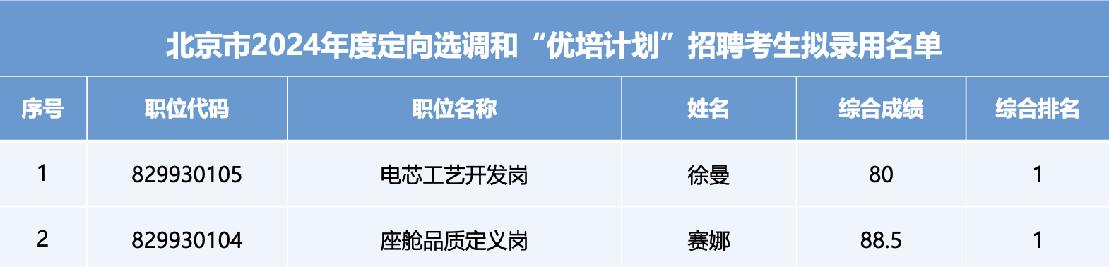 yl23455����(�й�)�ɷ����޹�˾